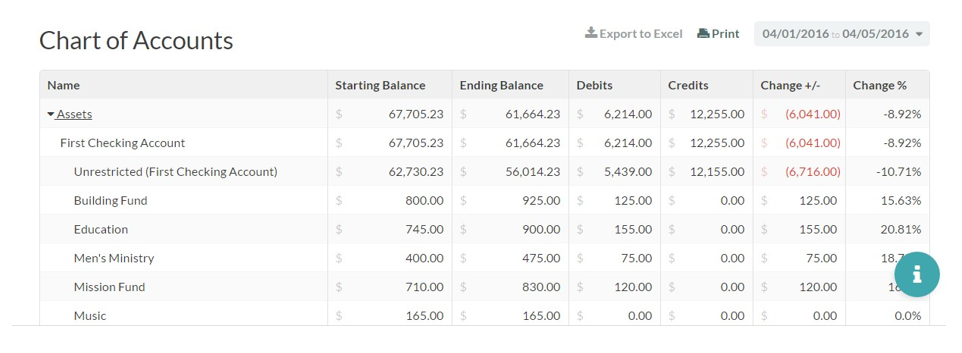 Chart Of Accounts List For Church